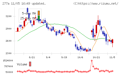 グロービングチャート