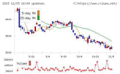 アリアケジャパンチャート
