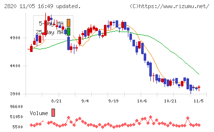 やまみチャート