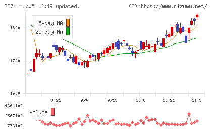ニチレイチャート