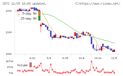 セイヒョーチャート