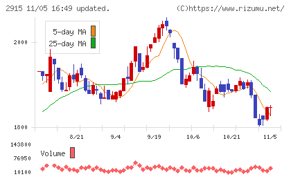 ケンコーマヨネーズチャート