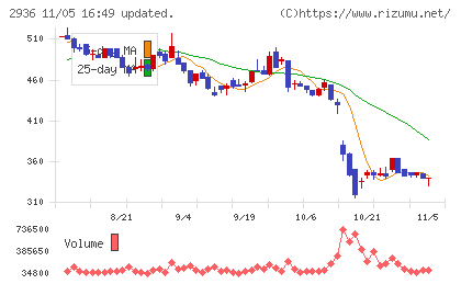 ベースフードチャート
