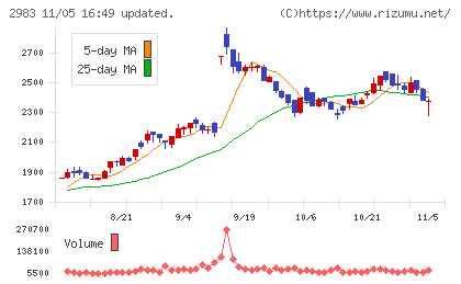 アールプランナーチャート