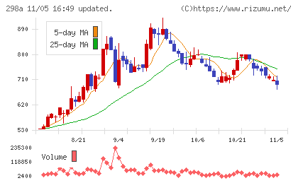 ＧＶＡ　ＴＥＣＨチャート