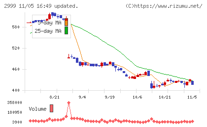 ホームポジションチャート