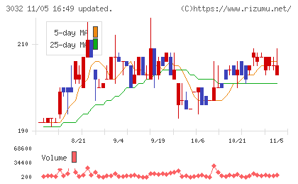 ゴルフ・ドゥチャート