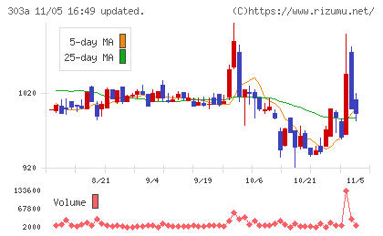 ｖｉｓｕｍｏチャート