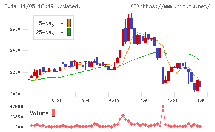 フォルシアチャート