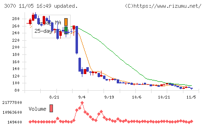 ジェリービーンズグループチャート