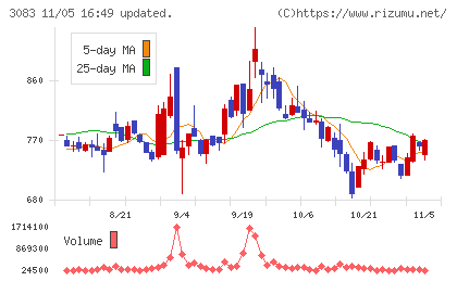 スターシーズチャート