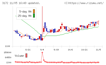 ティーライフチャート