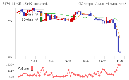 ハピネス・アンド・ディチャート