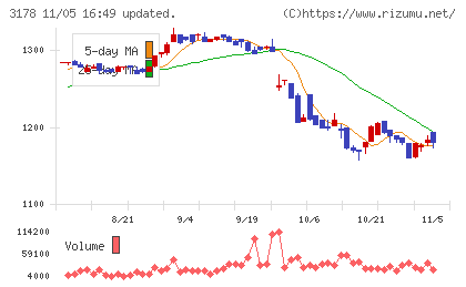 チムニーチャート