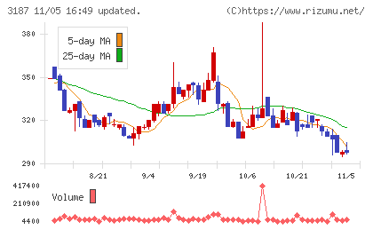 ミラタップチャート