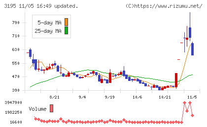 ジェネレーションパスチャート