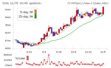 技術承継機構チャート