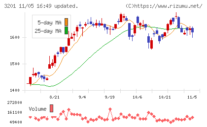 ニッケチャート