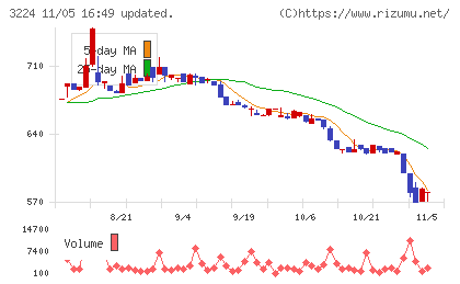 ゼネラル・オイスターチャート