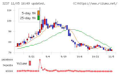 イントランスチャート