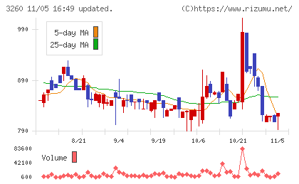 エスポアチャート
