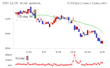 メディカル一光グループチャート