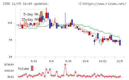 ワイエスフードチャート