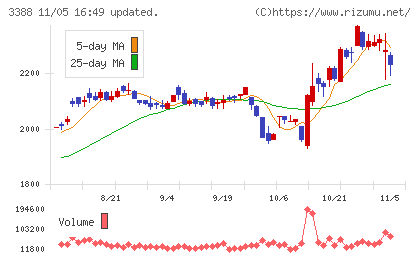 明治電機工業チャート