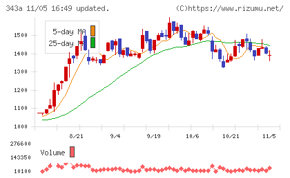 ＩＡＣＥトラベルチャート