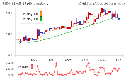 ファーストブラザーズチャート