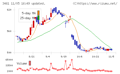 パルマチャート