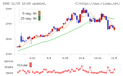 グローバル・リンク・マネジメントチャート