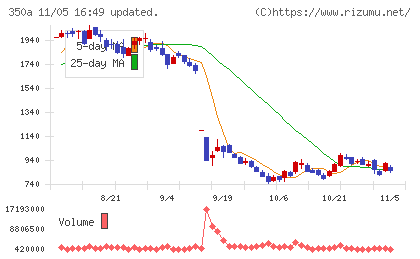 デジタルグリッドチャート