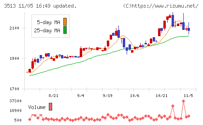 イチカワチャート