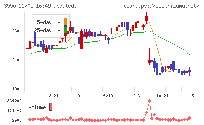 スタジオアタオチャート