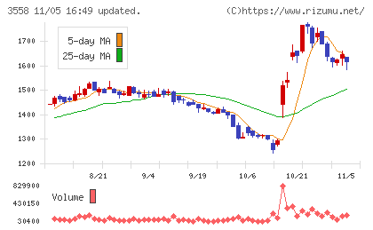 ジェイドグループチャート