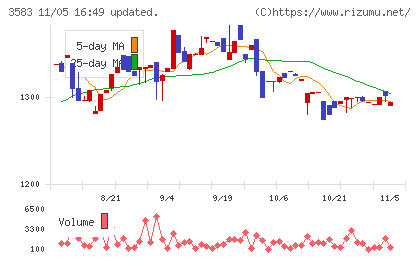 オーベクスチャート