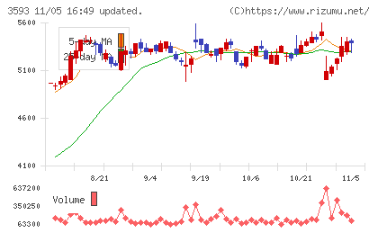 ホギメディカルチャート