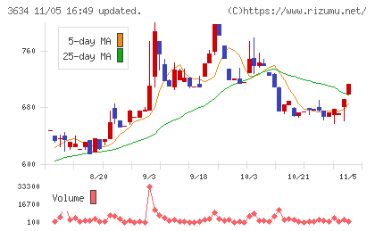 ソケッツチャート