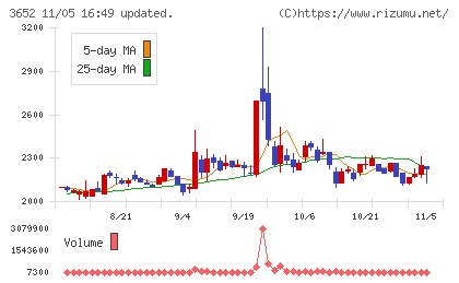 ディジタルメディアプロフェッショナルチャート