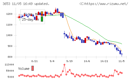 モルフォチャート