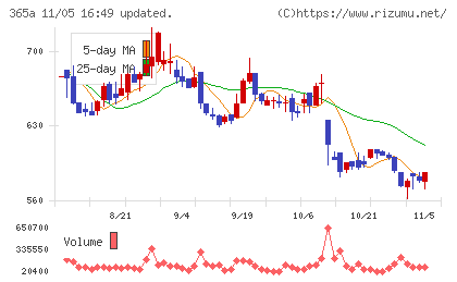 伊澤タオルチャート