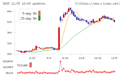 エニグモチャート