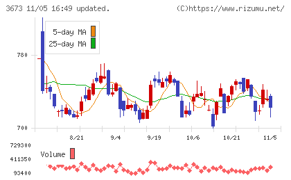 ブロードリーフチャート