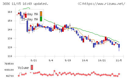 ディー・エル・イーチャート