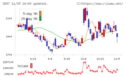 フィックスターズチャート