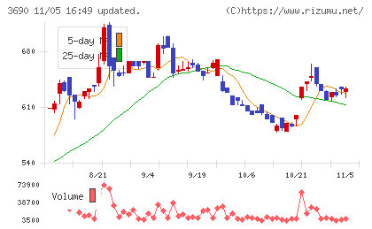 イルグルムチャート