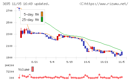 ＧＭＯプロダクトプラットフォームチャート