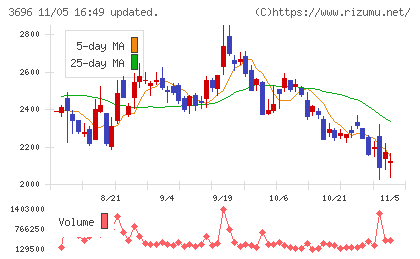 セレスチャート