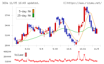 エータイチャート